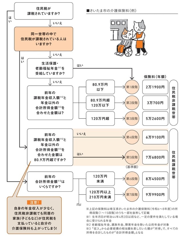 出典：『知りたいことがぜんぶわかる！　定年前後のお金の超基本』（Gakken）より抜粋