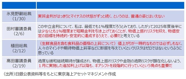 出所：日銀公表資料等をもとに東京海上アセットマネジメント作成