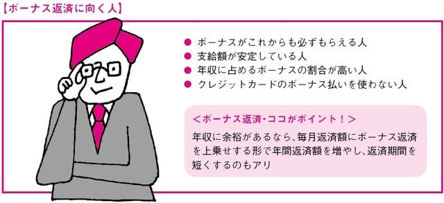 出所：田方みき、関尾英隆著『Q&Aで簡単！家づくりのお金の話がぜんぶわかる本 2023』（エクスナレッジ）