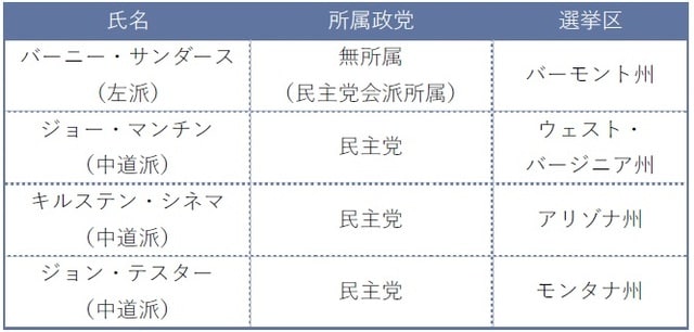 出所：ピクテ投信投資顧問作成