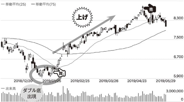 チャート提供：「みんなの株式」（https://minkabu.jp）