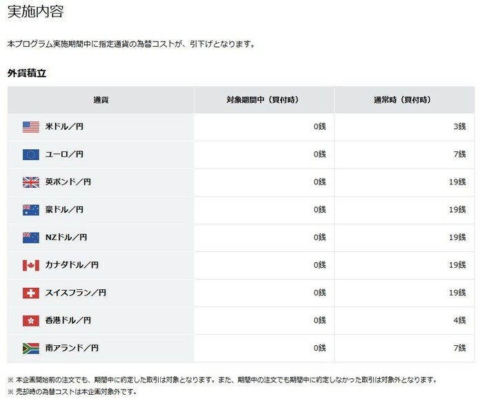 外貨積立応援プログラムの対象通貨ペア