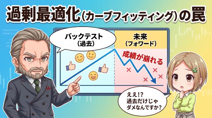 バックテストの成績だけでEA・戦略を選ぶ