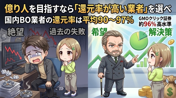 還元率の高い業者が勝利へのカギ
