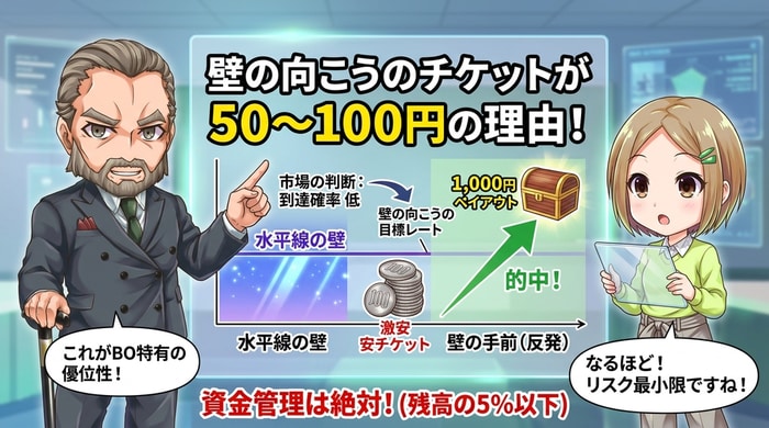 壁を越えたチケットが格安な理由