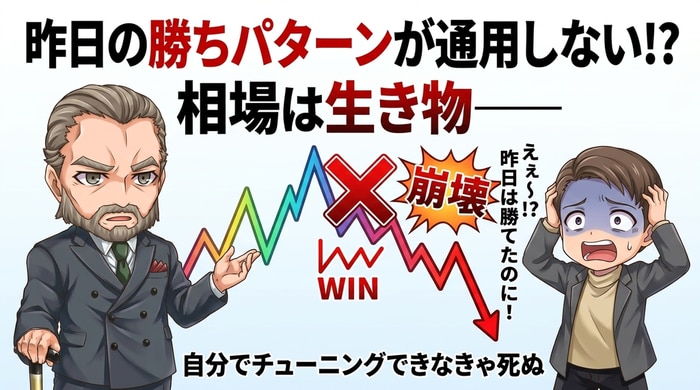 相場は生き物昨日の勝ちパターンは今日は通用しない