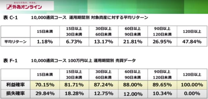 超悲報】バイナリーオプションの自動売買ツールは99%詐欺｜資産形成ゴールドオンライン