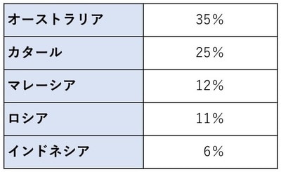 （出所）2023年1月30日付金联創科技有限公司他