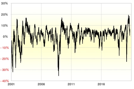 出所:リフィニティブ・データをもとにマネックス証券が作成