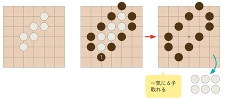 ［図表13］