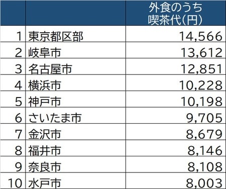 出所：厚生労働省「家計調査」（2019年）