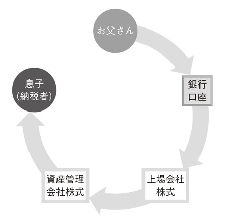 ［図表2］