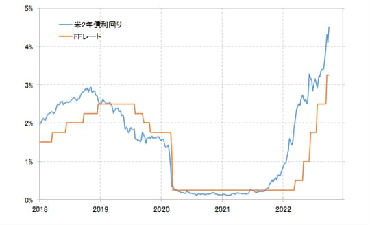 出所：リフィニティブ社データよりマネックス証券が作成