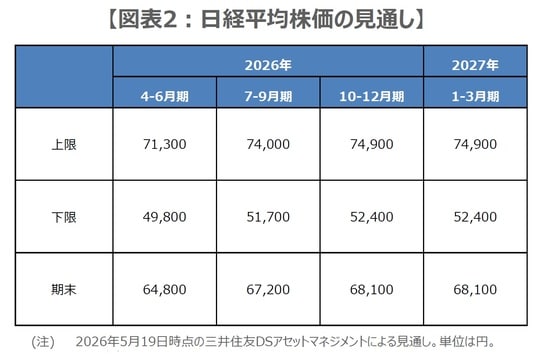 （出所）三井住友DSアセットマネジメント作成
