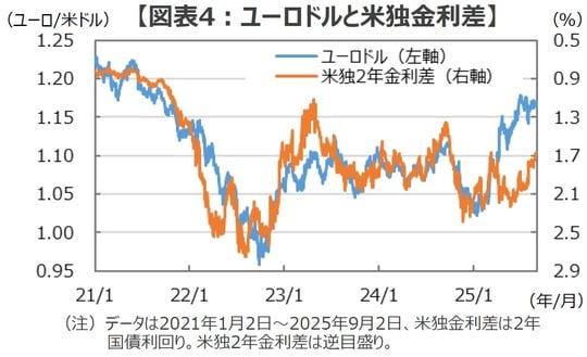 （出所）Bloombergのデータを基に三井住友DSアセットマネジメント作成