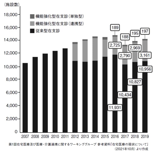 『自宅で死を待つ老人たち』より