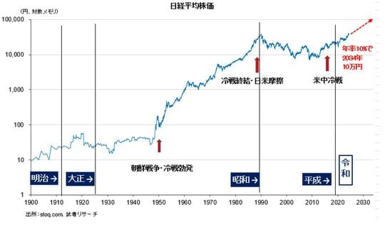 出所：stoq.com、武者リサーチ