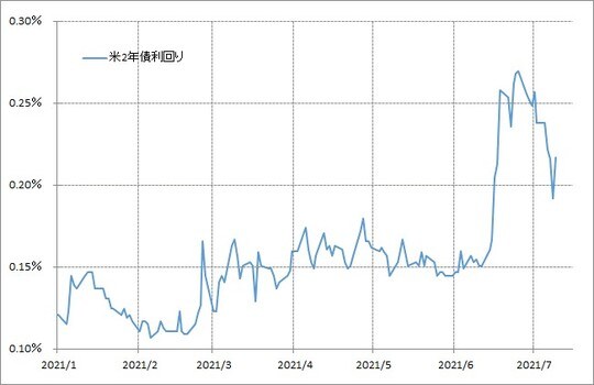 出所：リフィニティブ・データをもとにマネックス証券が作成