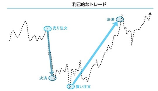 出所：『日利1％FX 鉄壁の不動心トレード』（KADOKAWA）より抜粋