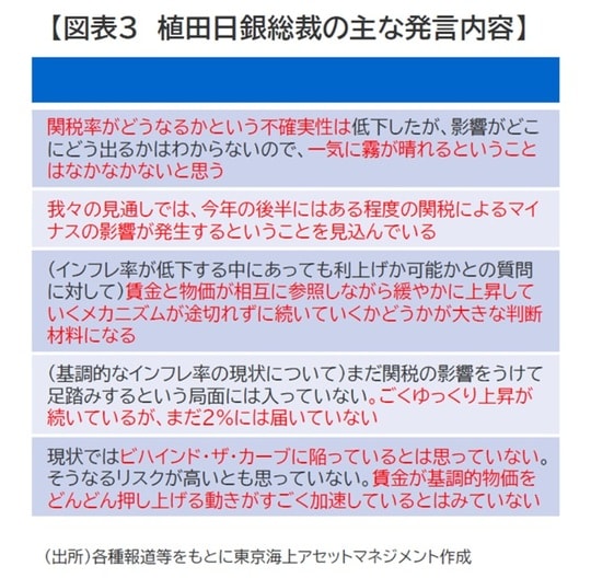出所:各種報道等をもとに東京海上アセットマネジメント作成