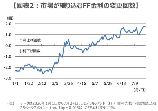 （出所）Bloombergのデータを基に三井住友DSアセットマネジメント作成