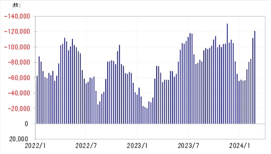 出所：リフィニティブ社データよりマネックス証券が作成