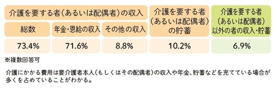 出典：厚生労働省「2022年 国民生活基礎調査」より算出