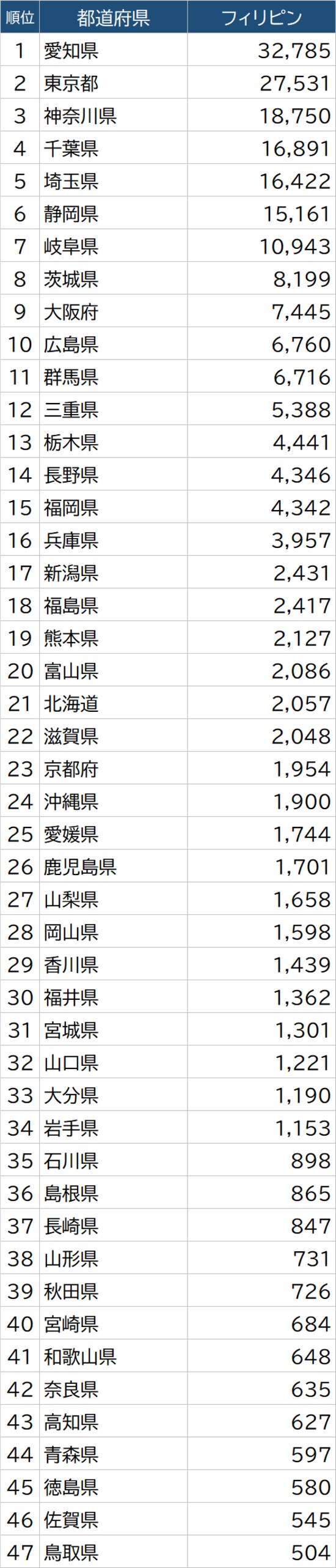 出所：総務省「令和2年国勢調査」より作成