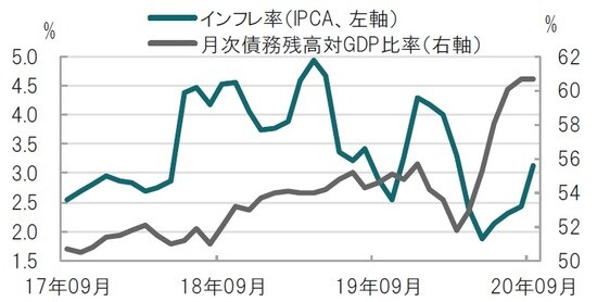 月次、期間：2017年9月～2020年9月 出所：ブルームバーグのデータを使用しピクテ投信投資顧問作成 