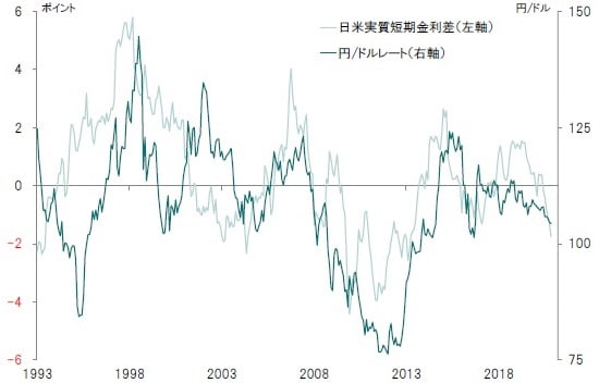 期間：1993年～2020年11月 出所：Bloombergのデータよりピクテ投信投資顧問が作成