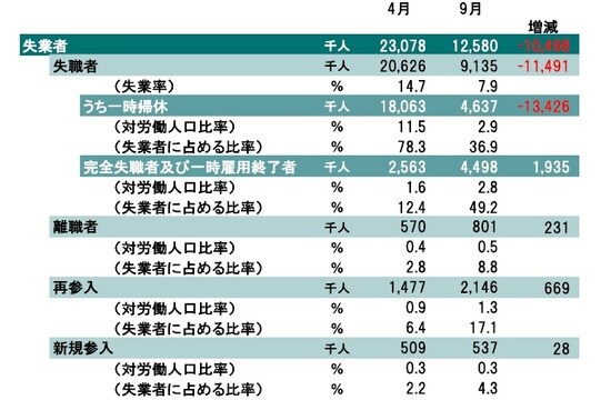 出所:米国労働省の統計よりピクテ投信投資顧問が作成
