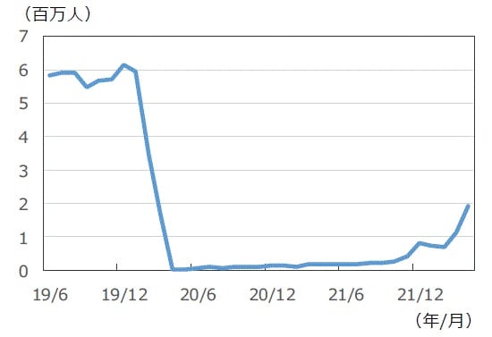 （注）データは2019年6月～2022年4月。 （出所）Bloombergのデータを基に三井住友DSアセットマネジメント作成