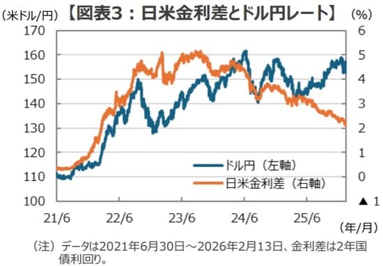 (出所)Bloombergのデータを基に三井住友DSアセットマネジメント作成