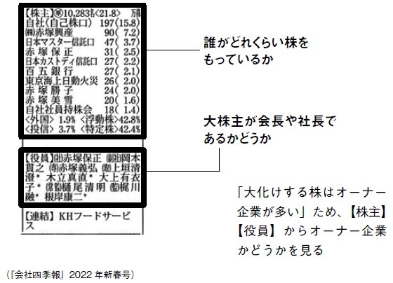 出所：渡部清二著『会社四季報の達人が教える 誰も知らない超優良企業』（SBクリエイティブ）より