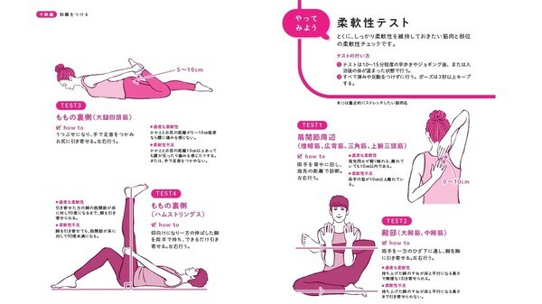 中野ジェームス修一著『やせるのはどっち？』（飛鳥新社）より。