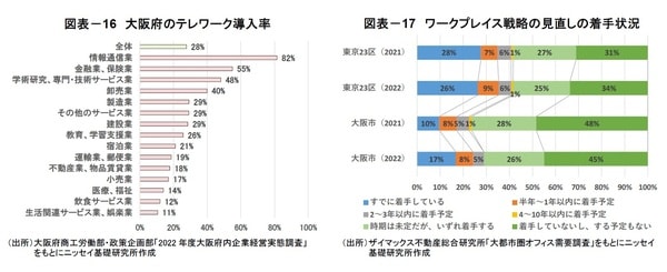 【図表16】【図表17】