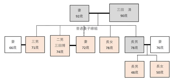 出所：筆者作成