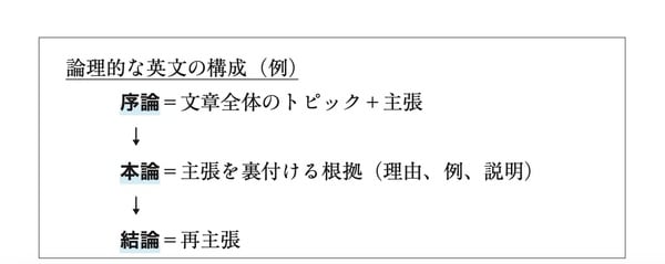 可児良友著『2027年度用「医学部受験」を決めたらまず読む本』（時事通信社）