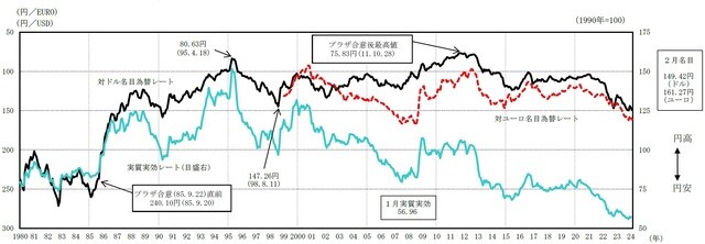 出所:内閣府「月例経済報告 主要経済指標」https://www5.cao.go.jp/keizai3/getsurei/2024/03shihyou/shihyou.pdf(2024年3月)