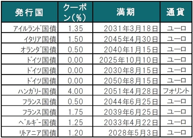 出所：ブルームバーグのデータを使用しピクテ投信投資顧問作成