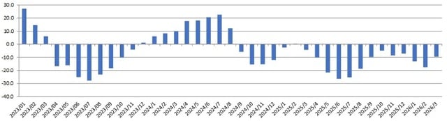 （出所）財務省