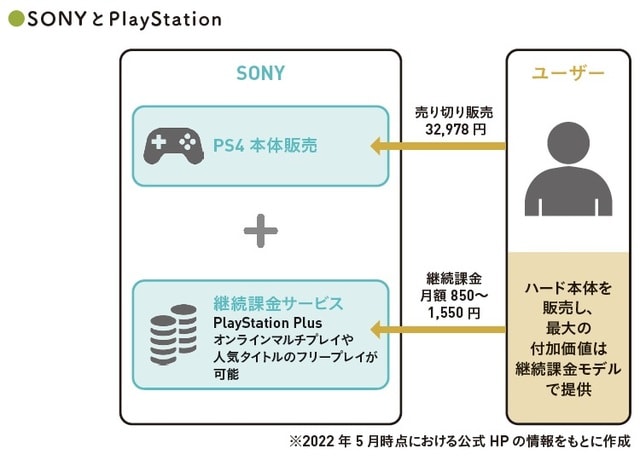 ※2022年5月時点における公式HPの情報をもとに作成 （C）OTE_WALK 2022
