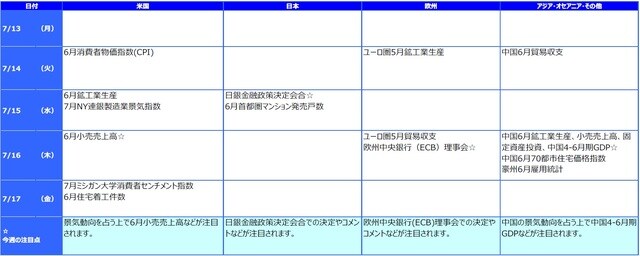 ※各経済指標・イベントは予定であり、変更されることがあります。