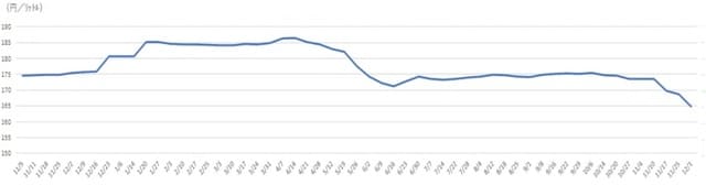 出所：資源エネルギー庁