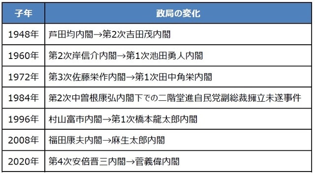 （出所）各種資料を基に三井住友DSアセットマネジメント作成