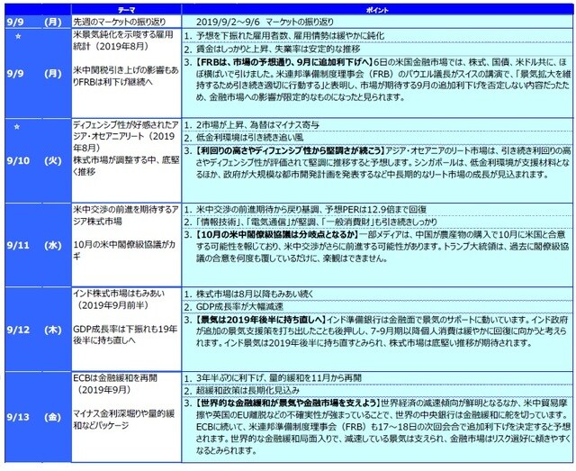 ☆は右の「グラフ・図表」を参照。