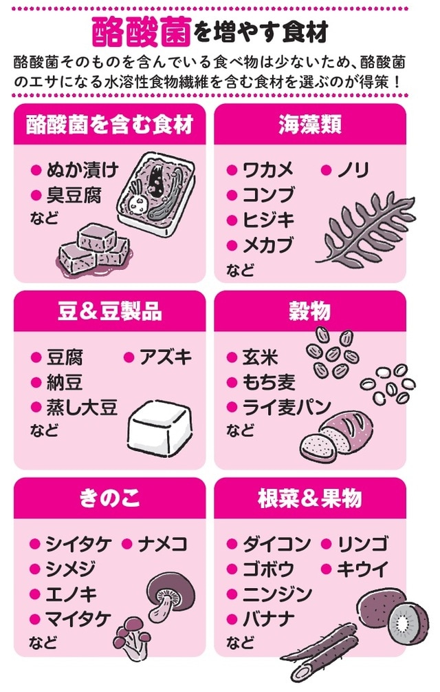 出所：江田証著『60歳で腸は変わる　長生きのための新しい腸活』（新星出版社）