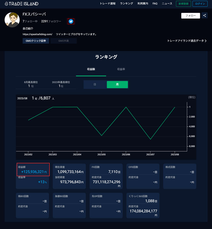 成功者は実在する】FXの勝ち組60.3%に入る3つのステップ！｜資産形成ゴールドオンライン