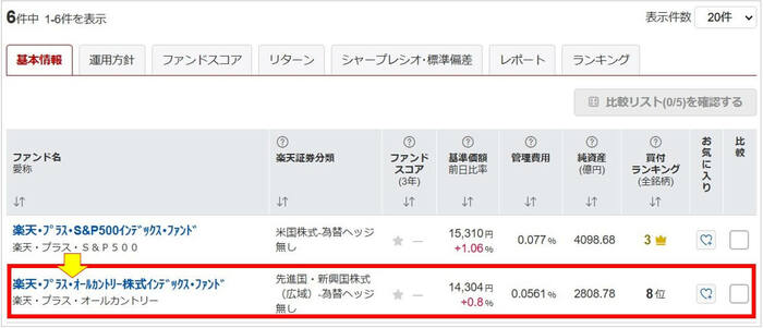 楽天・プラス・オールカントリー株式インデックス・ファンド