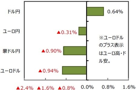 （出所）FactSetのデータを基に三井住友DSアセットマネジメント作成